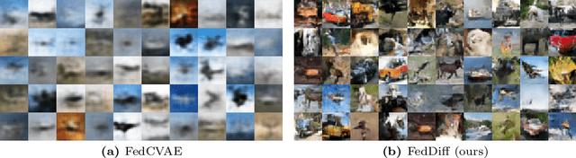 Figure 2 for Navigating Heterogeneity and Privacy in One-Shot Federated Learning with Diffusion Models