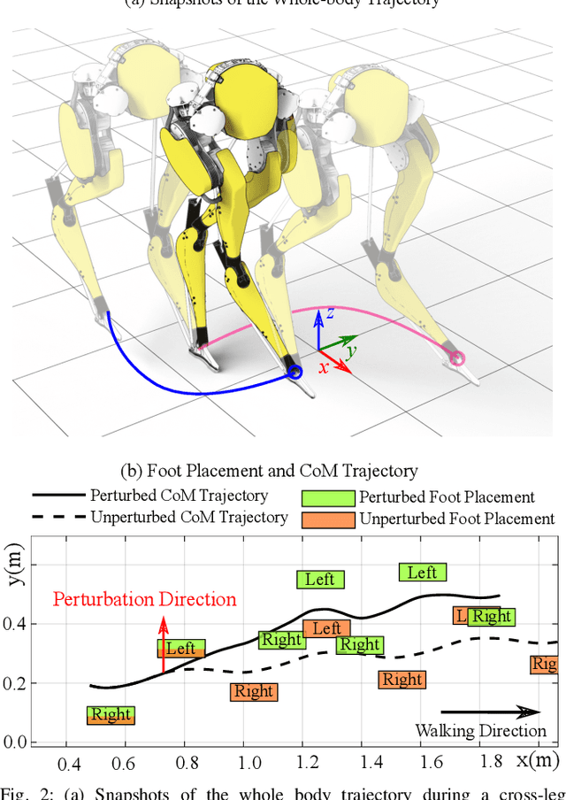 Figure 2 for Signal Temporal Logic-Guided Model Predictive Control for Robust Bipedal Locomotion Resilient to Runtime External Perturbations