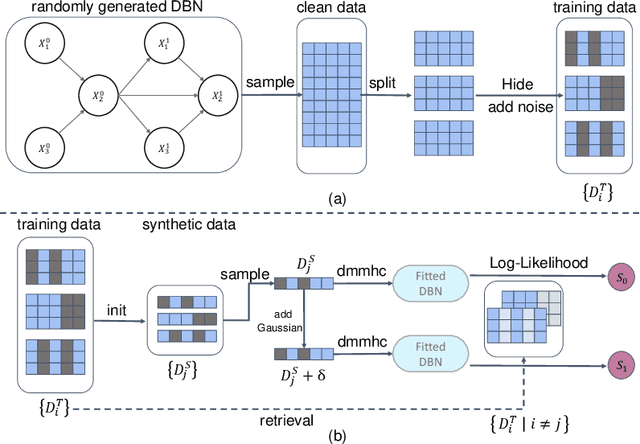 Figure 1 for Dataset Distillation from First Principles: Integrating Core Information Extraction and Purposeful Learning