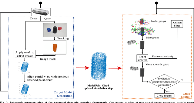 Figure 2 for Dynamic Grasping of Unknown Objects with a Multi-Fingered Hand