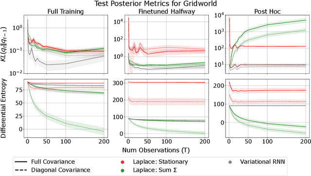 Figure 3 for Bayesian Meta-Reinforcement Learning with Laplace Variational Recurrent Networks
