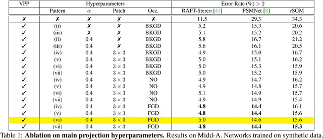 Figure 1 for Active Stereo Without Pattern Projector