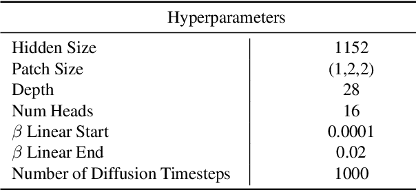 Figure 4 for Adaptive Begin-of-Video Tokens for Autoregressive Video Diffusion Models