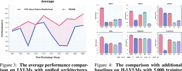 Figure 2 for Prioritizing Image-Related Tokens Enhances Vision-Language Pre-Training