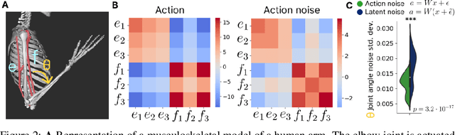 Figure 2 for Latent Exploration for Reinforcement Learning