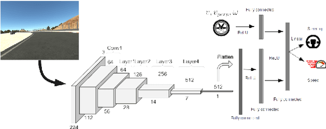 Figure 1 for Towards Safety Assured End-to-End Vision-Based Control for Autonomous Racing