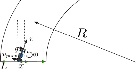 Figure 3 for Towards Safety Assured End-to-End Vision-Based Control for Autonomous Racing