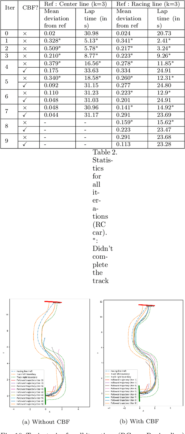 Figure 4 for Towards Safety Assured End-to-End Vision-Based Control for Autonomous Racing