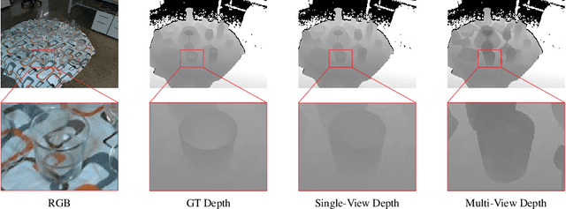 Figure 3 for Transparent Object Depth Completion
