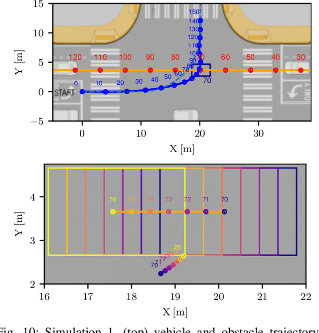 Figure 2 for A Convex Obstacle Avoidance Formulation