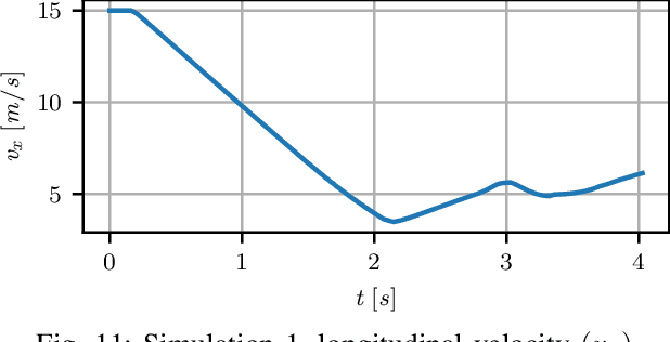 Figure 3 for A Convex Obstacle Avoidance Formulation
