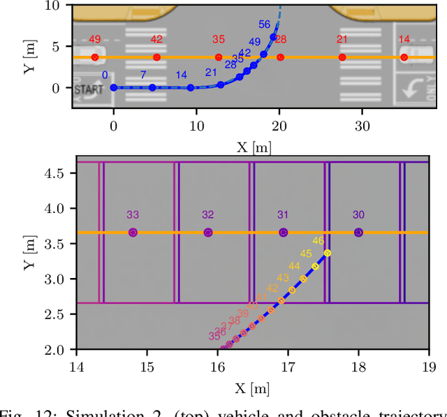 Figure 4 for A Convex Obstacle Avoidance Formulation