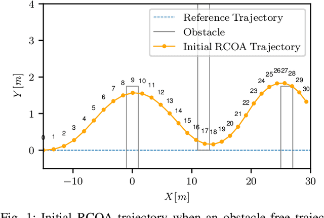 Figure 1 for A Convex Obstacle Avoidance Formulation