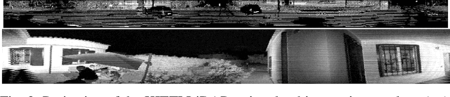 Figure 3 for VBR: A Vision Benchmark in Rome