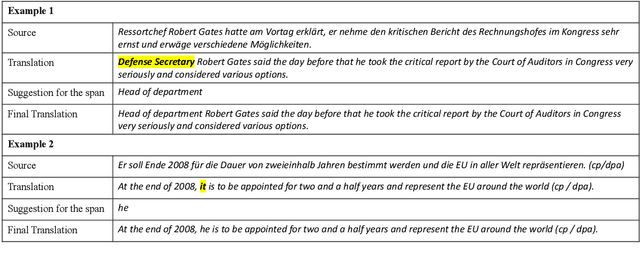 Figure 1 for Easy Guided Decoding in Providing Suggestions for Interactive Machine Translation