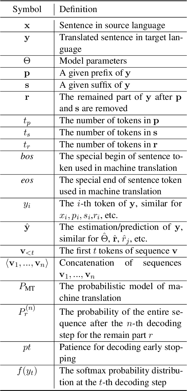 Figure 2 for Easy Guided Decoding in Providing Suggestions for Interactive Machine Translation