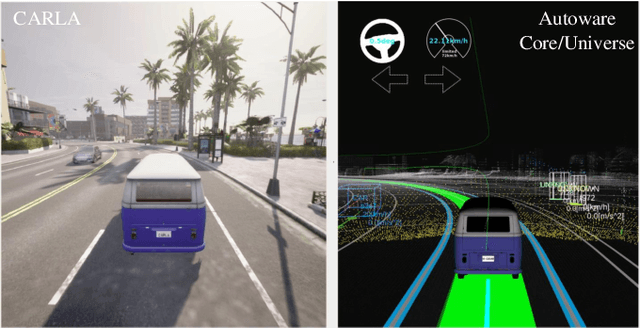 Figure 1 for CARLA-Autoware-Bridge: Facilitating Autonomous Driving Research with a Unified Framework for Simulation and Module Development