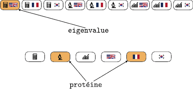 Figure 2 for The power of fine-grained experts: Granularity boosts expressivity in Mixture of Experts