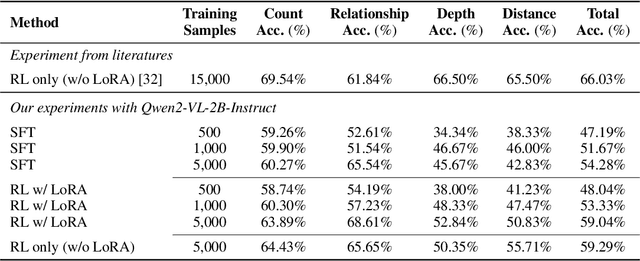 Figure 3 for RARL: Improving Medical VLM Reasoning and Generalization with Reinforcement Learning and LoRA under Data and Hardware Constraints