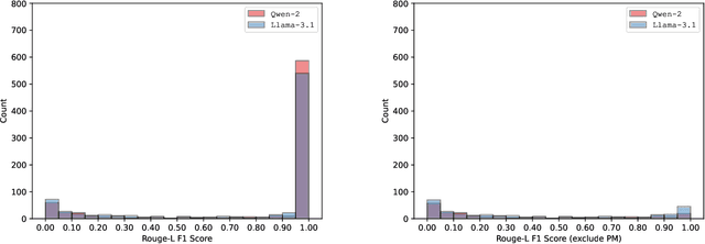 Figure 2 for Universal and Context-Independent Triggers for Precise Control of LLM Outputs