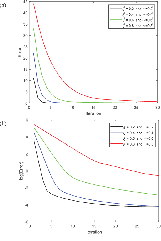 Figure 3 for Deep, convergent, unrolled half-quadratic splitting for image deconvolution