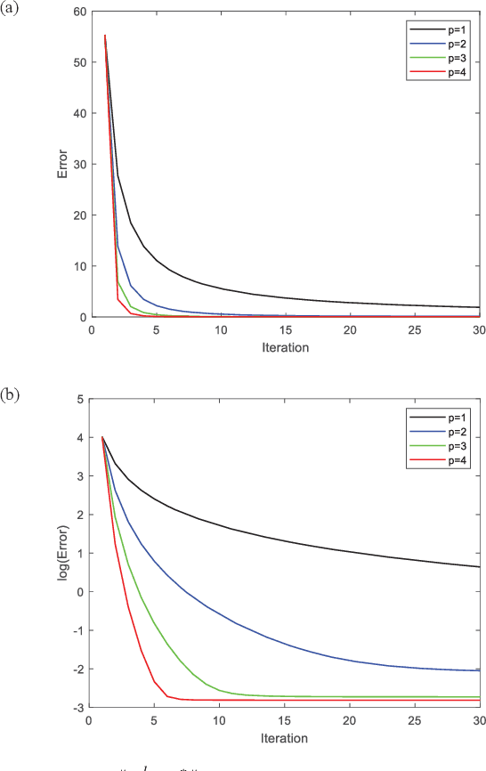 Figure 4 for Deep, convergent, unrolled half-quadratic splitting for image deconvolution