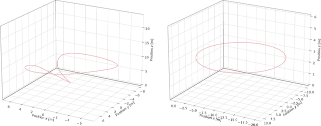 Figure 2 for Online Learning and Control for Data-Augmented Quadrotor Model