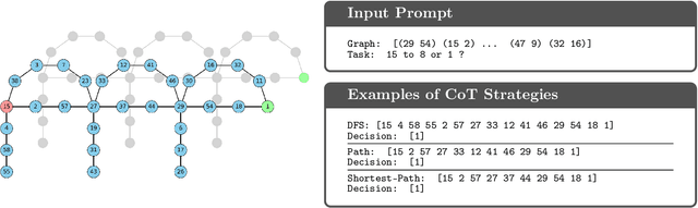 Figure 3 for Let Me Think! A Long Chain-of-Thought Can Be Worth Exponentially Many Short Ones