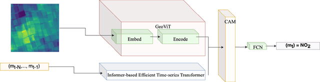 Figure 1 for GeoFormer: A Vision and Sequence Transformer-based Approach for Greenhouse Gas Monitoring