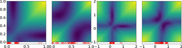 Figure 1 for A Standardized Benchmark Set of Clustering Problem Instances for Comparing Black-Box Optimizers