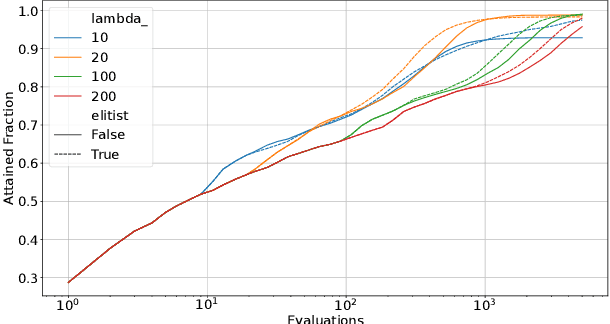 Figure 4 for A Standardized Benchmark Set of Clustering Problem Instances for Comparing Black-Box Optimizers