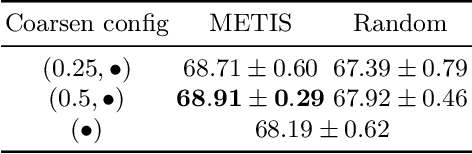 Figure 4 for Next Level Message-Passing with Hierarchical Support Graphs