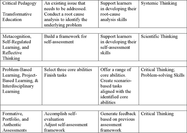 Figure 2 for Fostering Self-Directed Growth with Generative AI: Toward a New Learning Analytics Framework