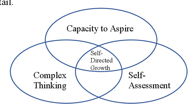 Figure 4 for Fostering Self-Directed Growth with Generative AI: Toward a New Learning Analytics Framework