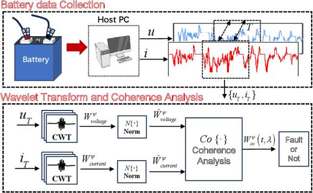 Figure 2 for A precise detection method for transient micro short-circuit faults of lithium-ion batteries through signal processing