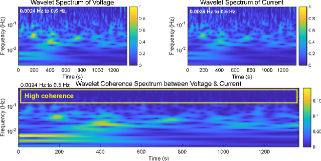 Figure 3 for A precise detection method for transient micro short-circuit faults of lithium-ion batteries through signal processing