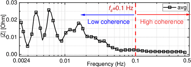 Figure 4 for A precise detection method for transient micro short-circuit faults of lithium-ion batteries through signal processing