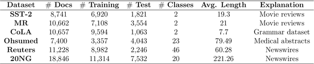 Figure 4 for GuideWalk -- Heterogeneous Data Fusion for Enhanced Learning -- A Multiclass Document Classification Case