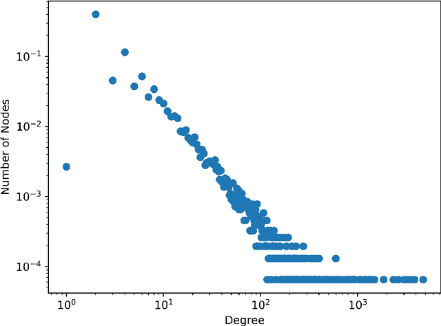 Figure 3 for GuideWalk -- Heterogeneous Data Fusion for Enhanced Learning -- A Multiclass Document Classification Case