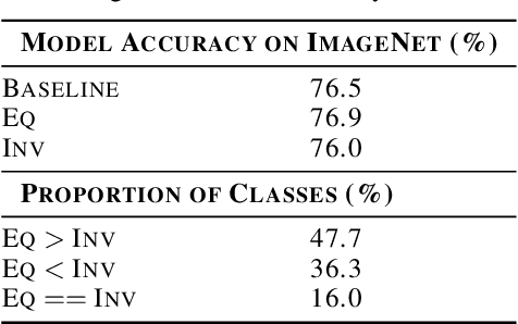 Figure 2 for Multi-Symmetry Ensembles: Improving Diversity and Generalization via Opposing Symmetries