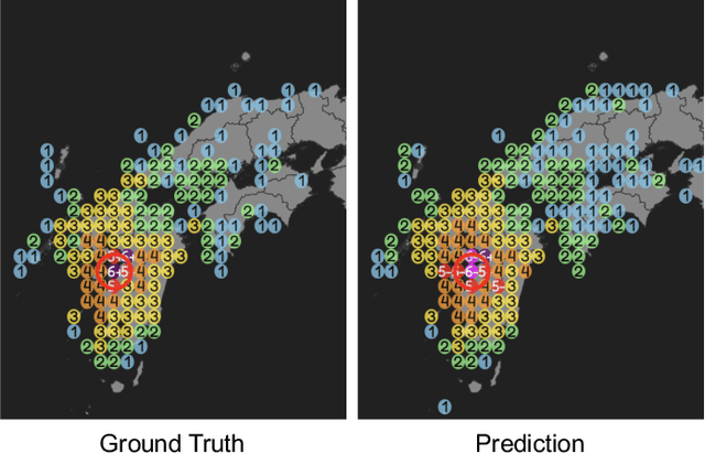 Figure 1 for Data-Driven Prediction of Seismic Intensity Distributions Featuring Hybrid Classification-Regression Models