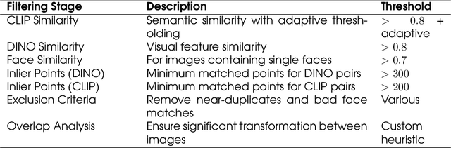 Figure 2 for Kandinsky 5.0: A Family of Foundation Models for Image and Video Generation