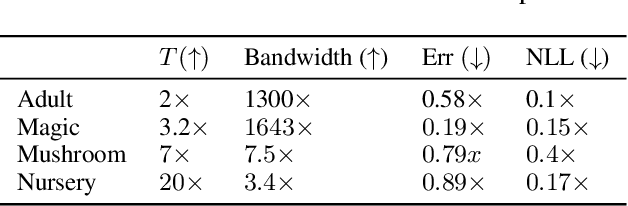 Figure 4 for FLAIM: AIM-based Synthetic Data Generation in the Federated Setting