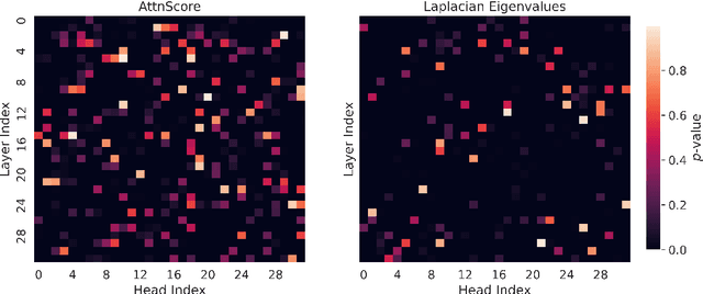 Figure 1 for Hallucination Detection in LLMs Using Spectral Features of Attention Maps