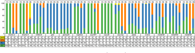 Figure 4 for Lifted Sequential Planning with Lazy Constraint Generation Solvers