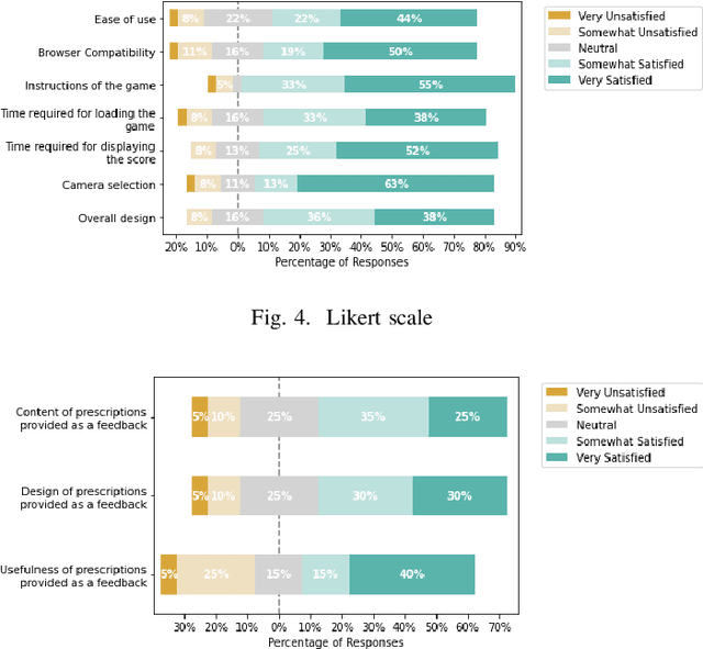 Figure 4 for Interpretable Explainability in Facial Emotion Recognition and Gamification for Data Collection