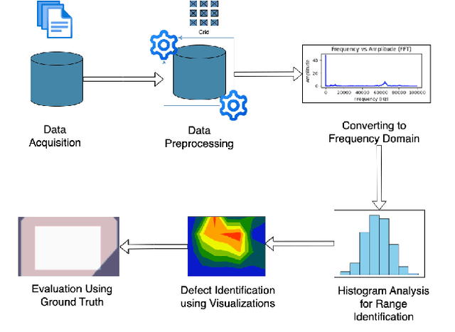 Figure 1 for Adaptive Signal Analysis for Automated Subsurface Defect Detection Using Impact Echo in Concrete Slabs