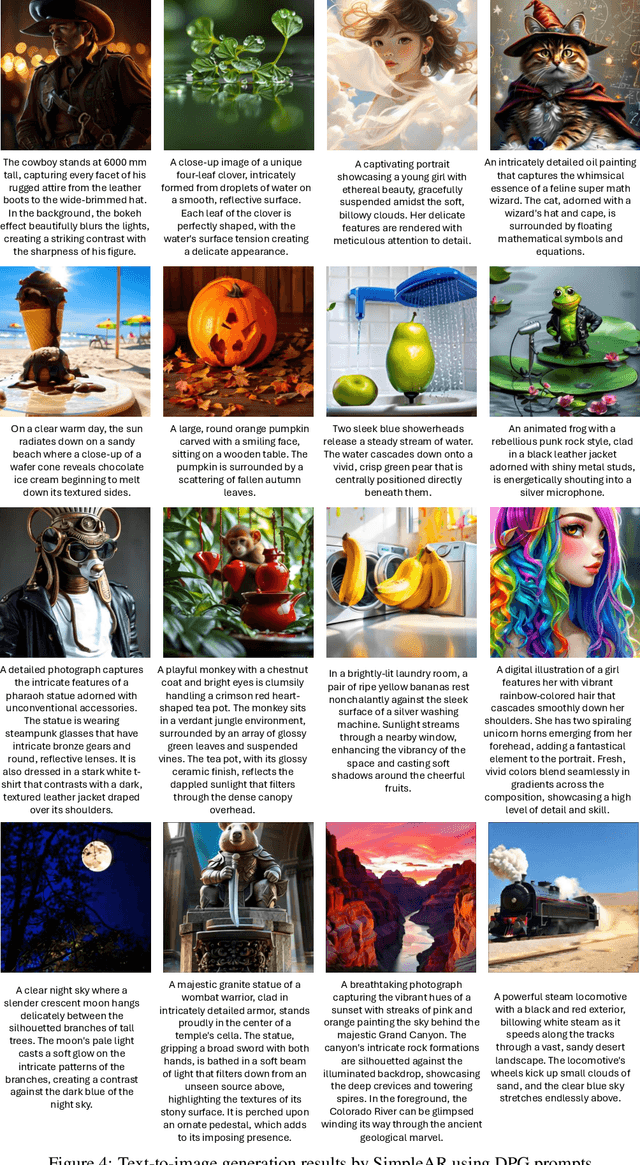 Figure 4 for SimpleAR: Pushing the Frontier of Autoregressive Visual Generation through Pretraining, SFT, and RL