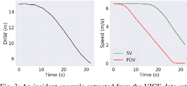 Figure 3 for A Diversity Analysis of Safety Metrics Comparing Vehicle Performance in the Lead-Vehicle Interaction Regime