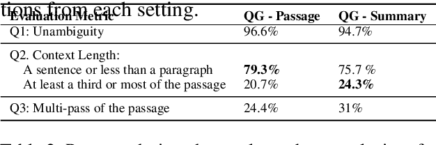 Figure 3 for Investigating Answerability of LLMs for Long-Form Question Answering